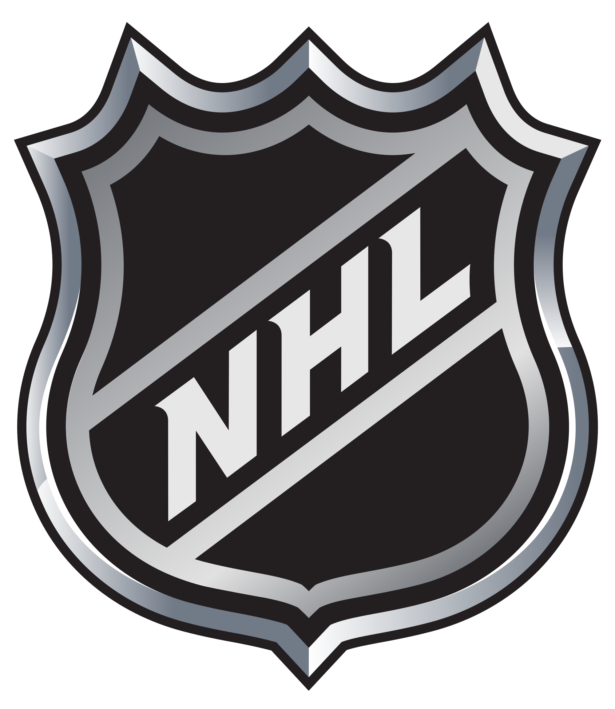 New Contract Limits